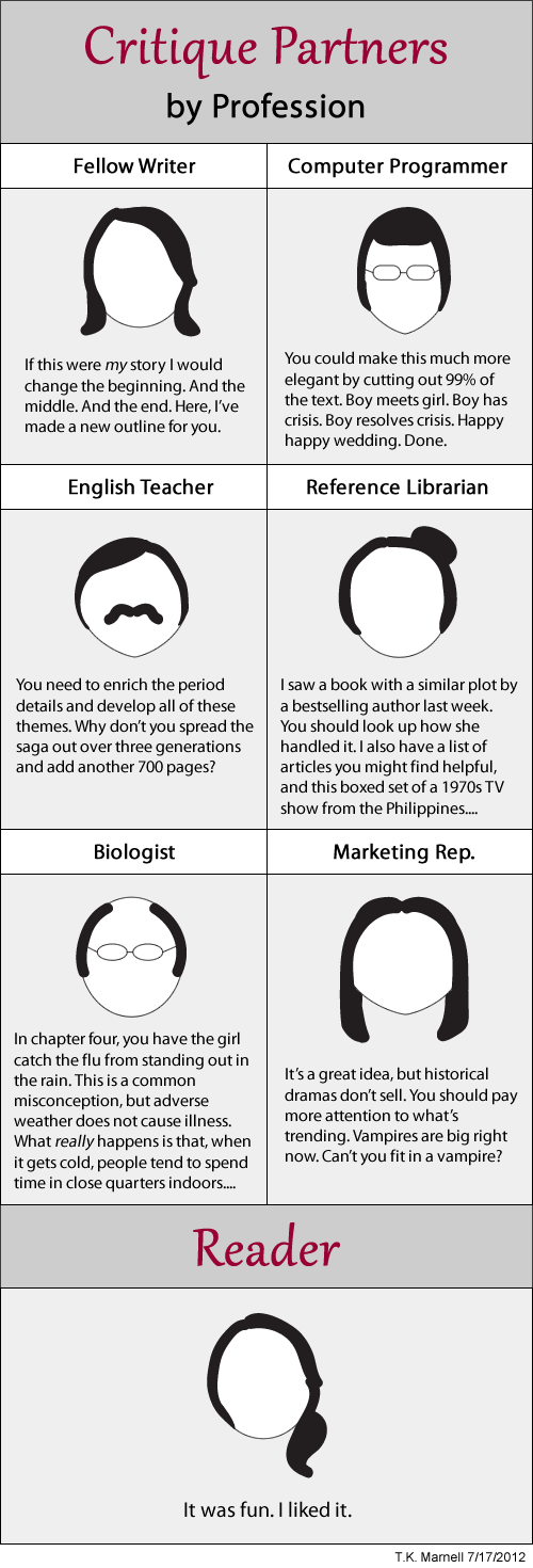 Critique Partners by Profession